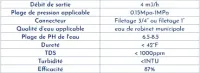 Inhibiteur 3-4 BRISK 3